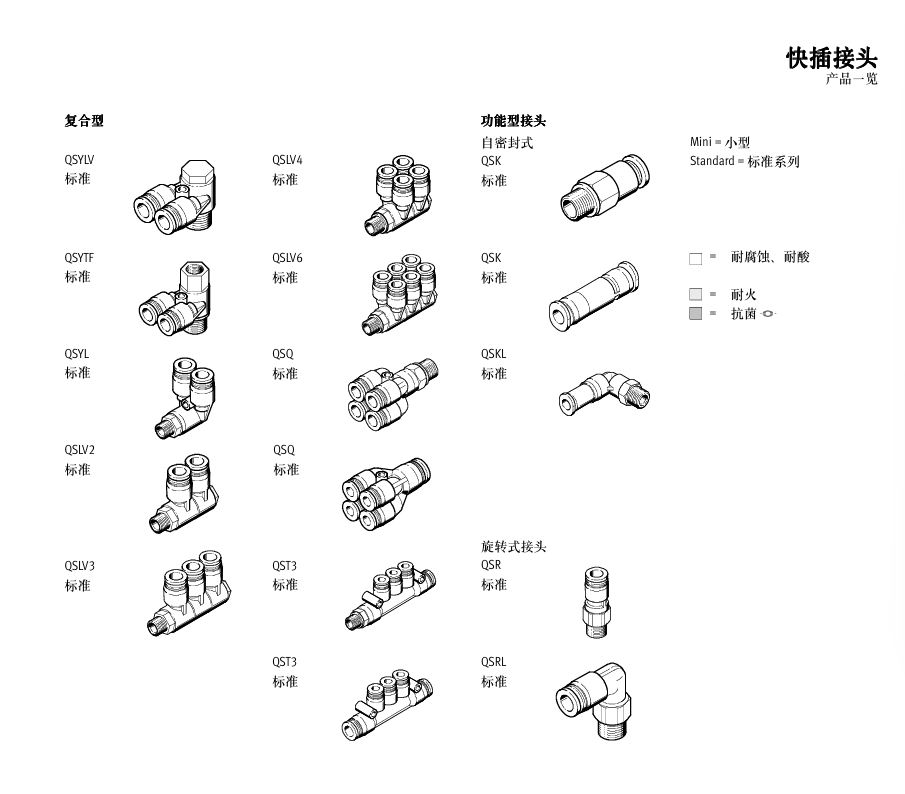 FESTO快插接头-复合型