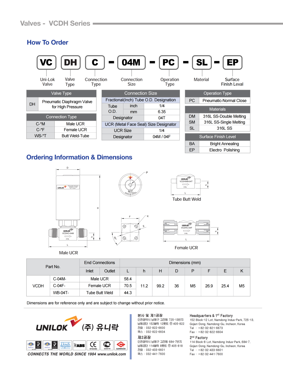 02- VCDH series (Pneumatic Diaphragm Valve for High Pressure)(2)_02(1).png
