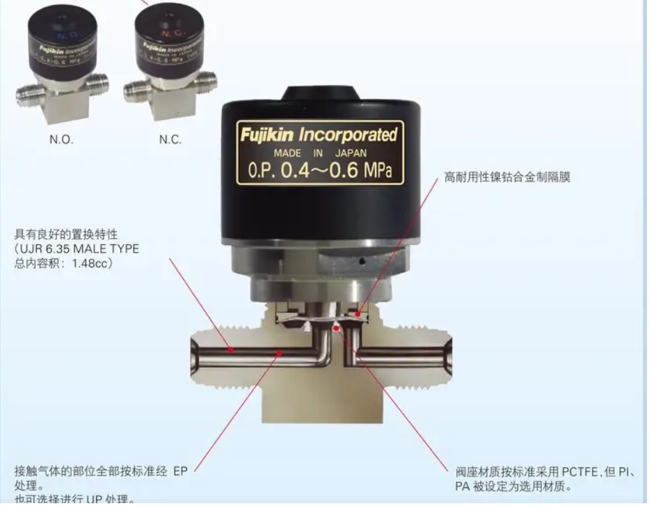 FUJIKIN隔膜阀产品介绍.png